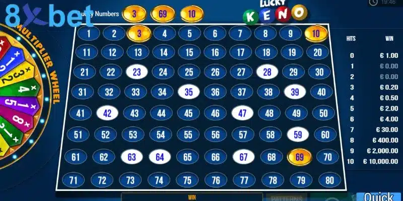 Sử dụng thống kê Keno có tăng tỷ lệ thắng hay không? 5 Áp dụng công thức tính Keno để gia tăng xác suất trúng được giải thưởng